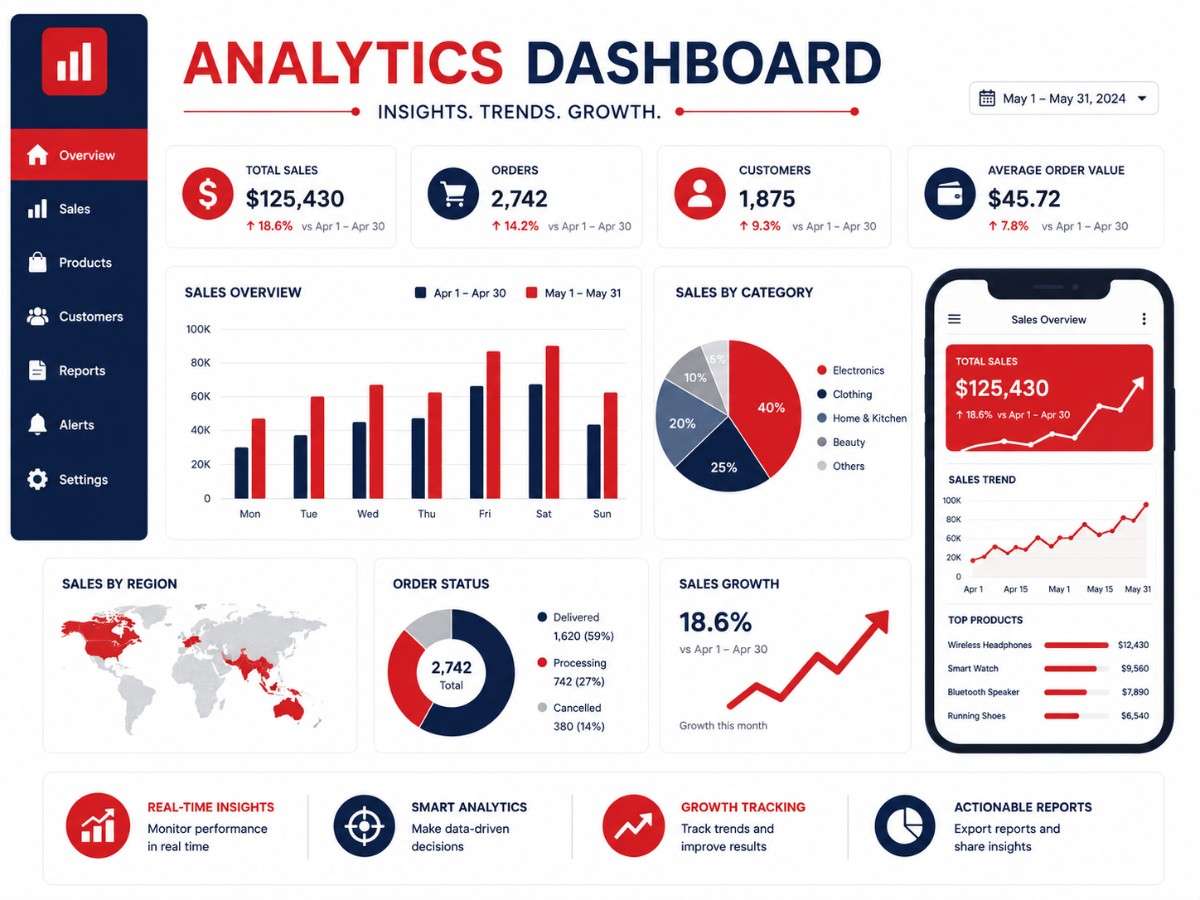 Retail analytics dashboard project