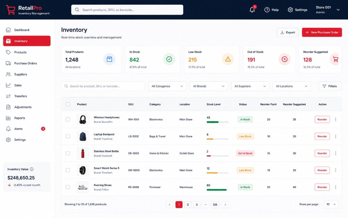 Retail inventory management screen