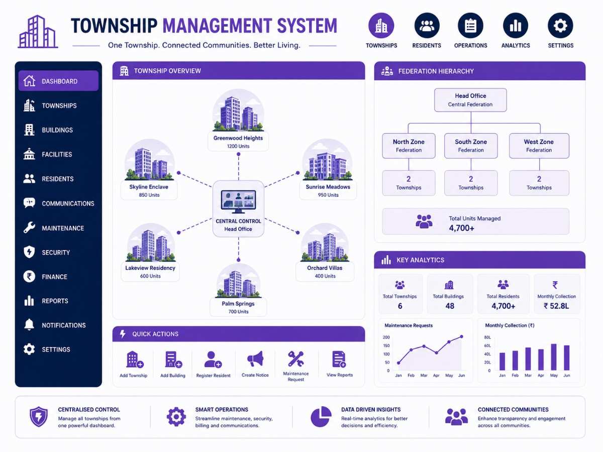 Township management platform