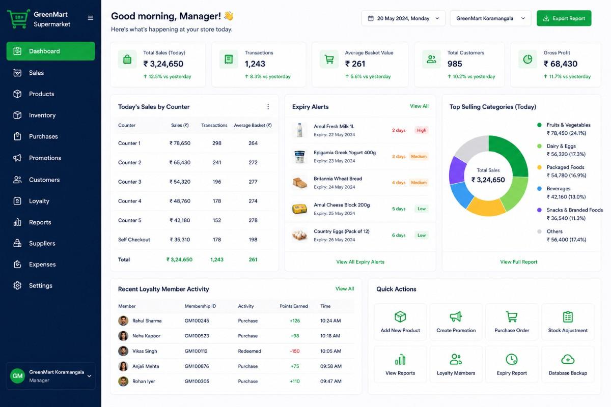 Supermarket management dashboard preview