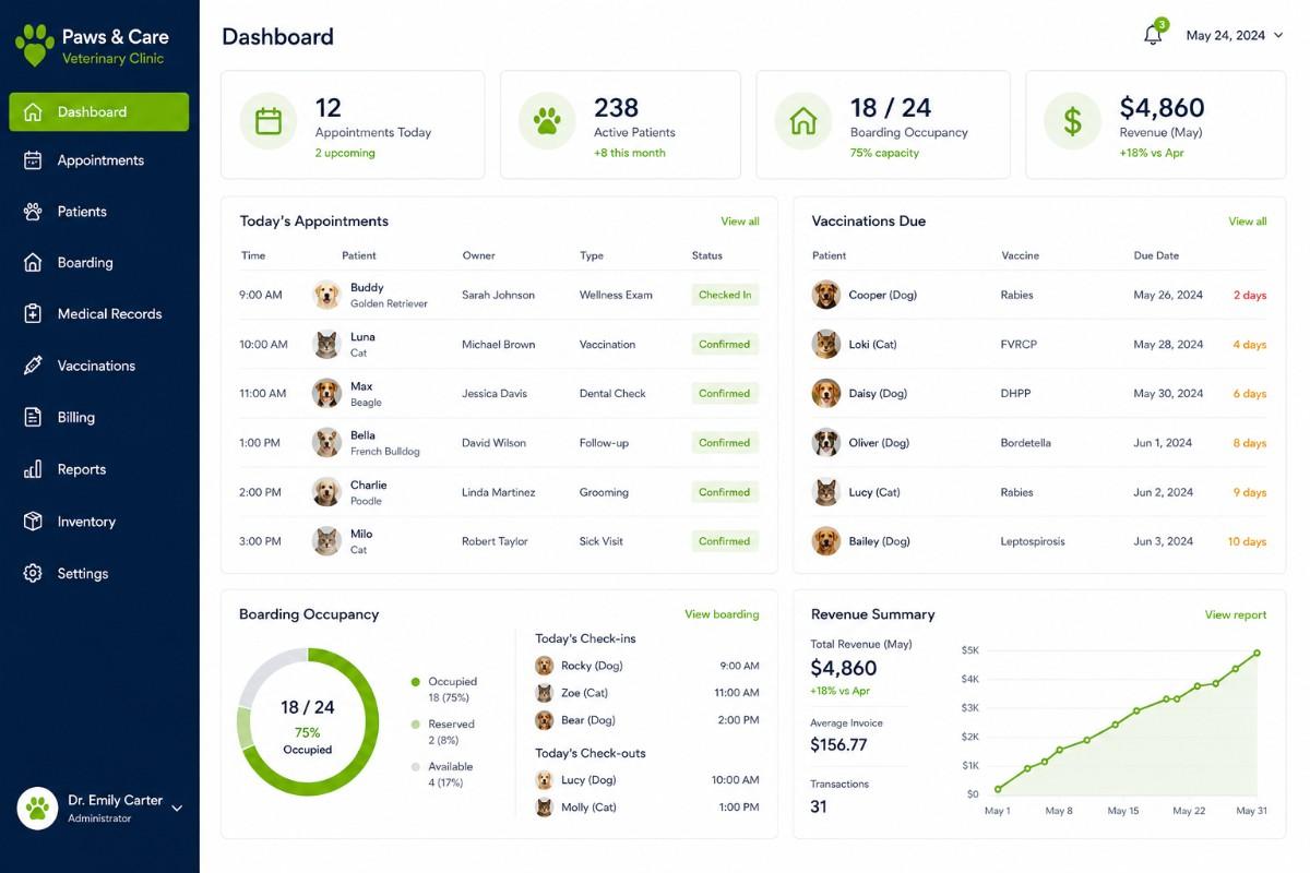 Veterinary clinic dashboard preview