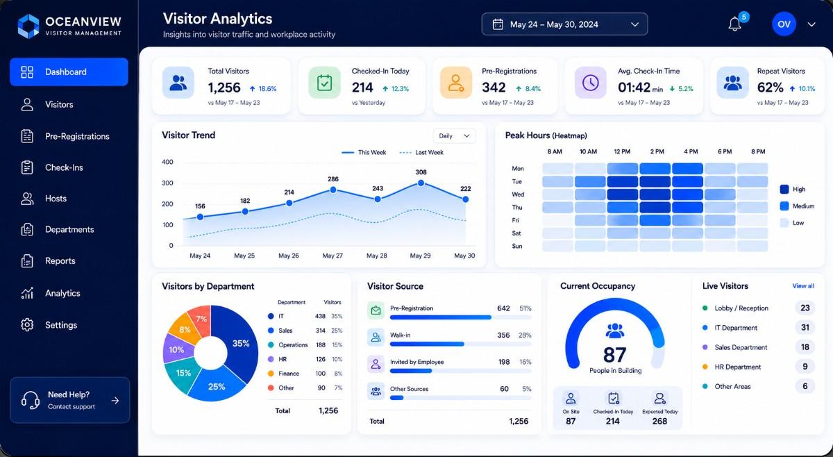 Visitor analytics dashboard
