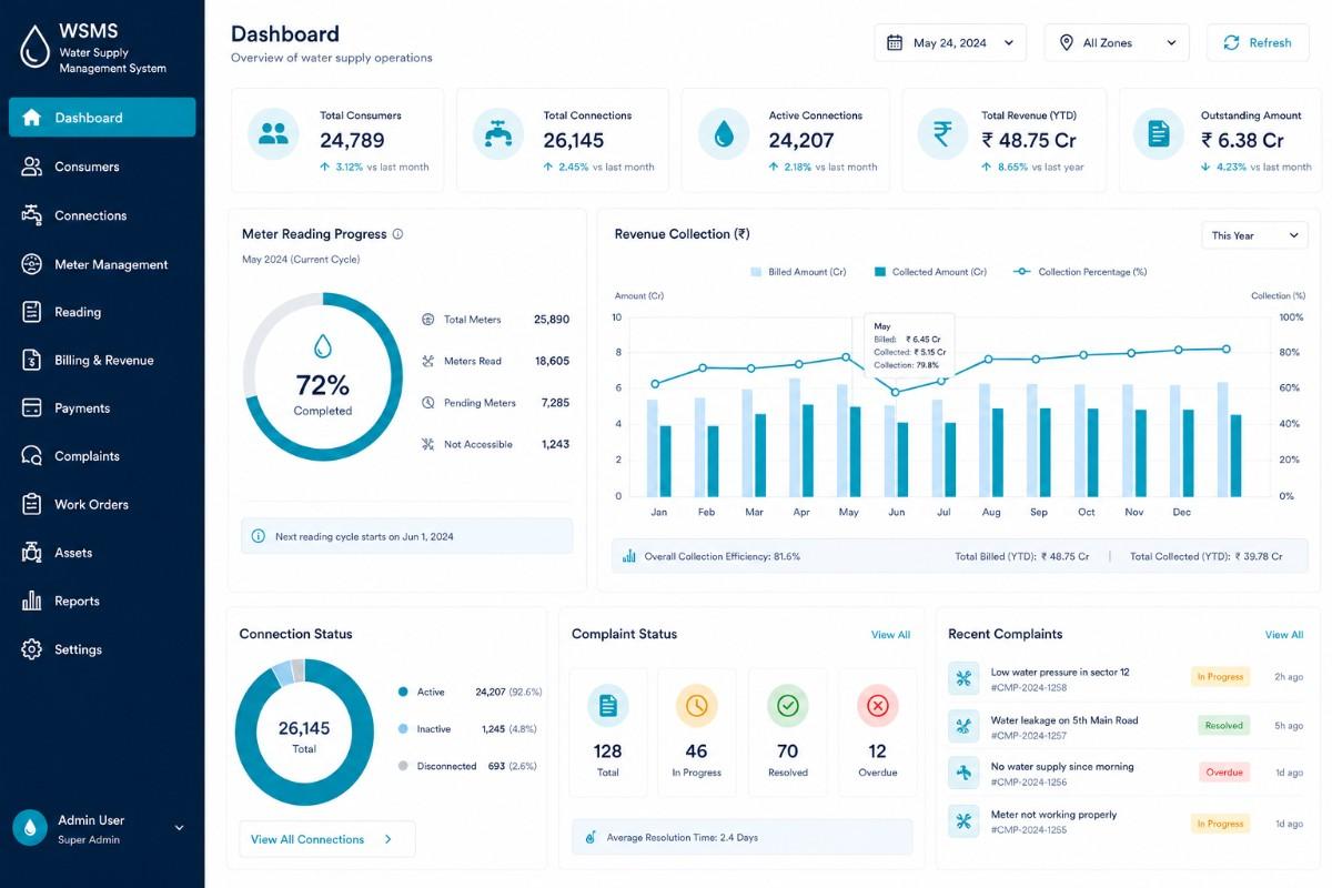 Water supply management dashboard preview