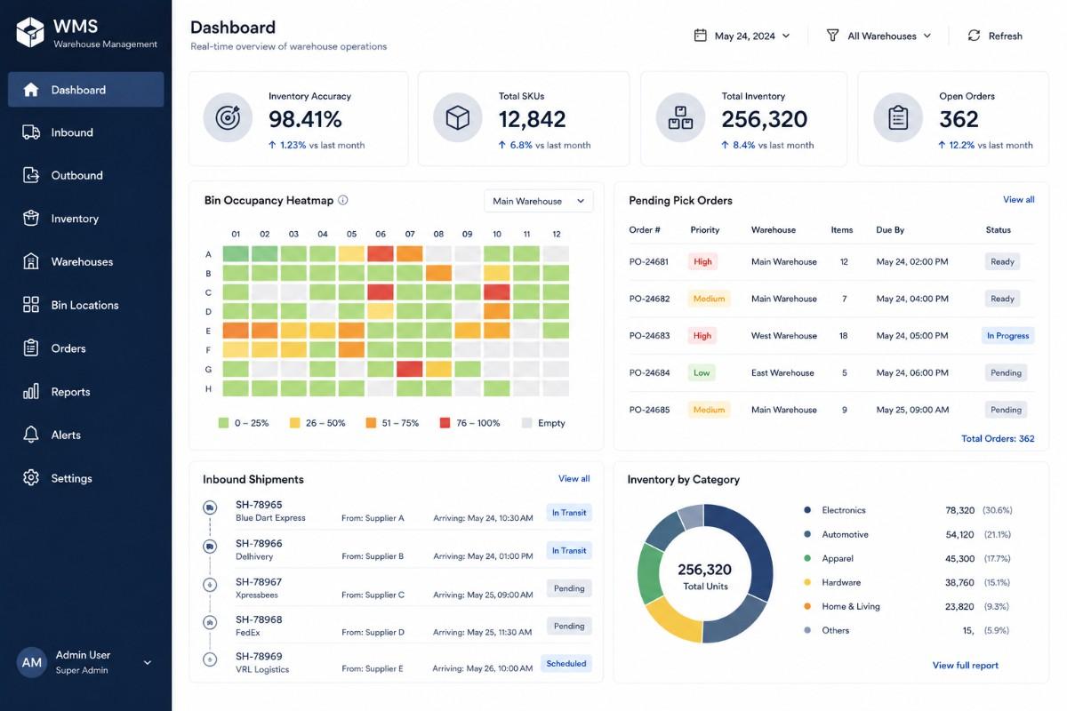 Warehouse management dashboard preview