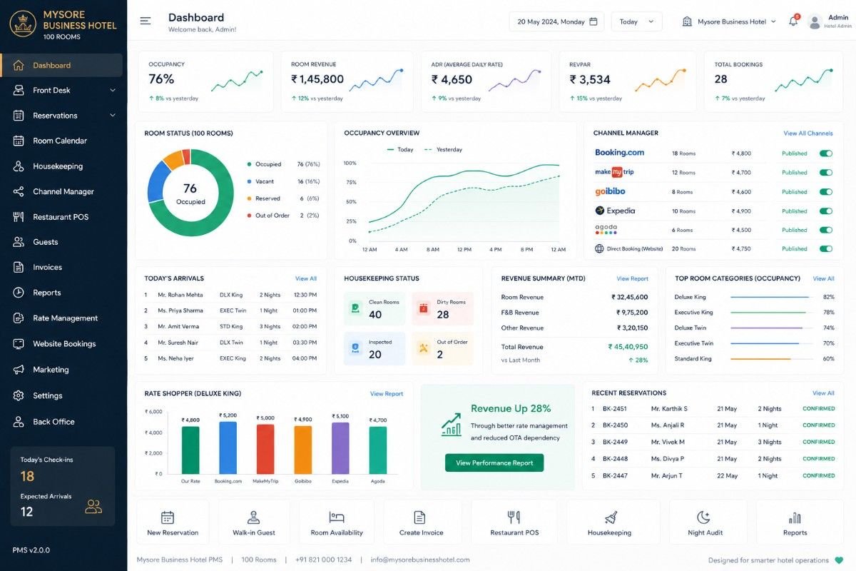 Hotel Management Software