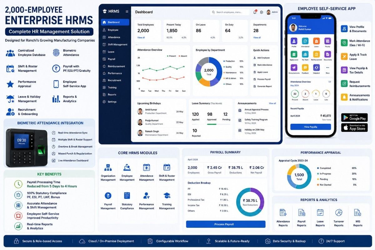 Enterprise Software