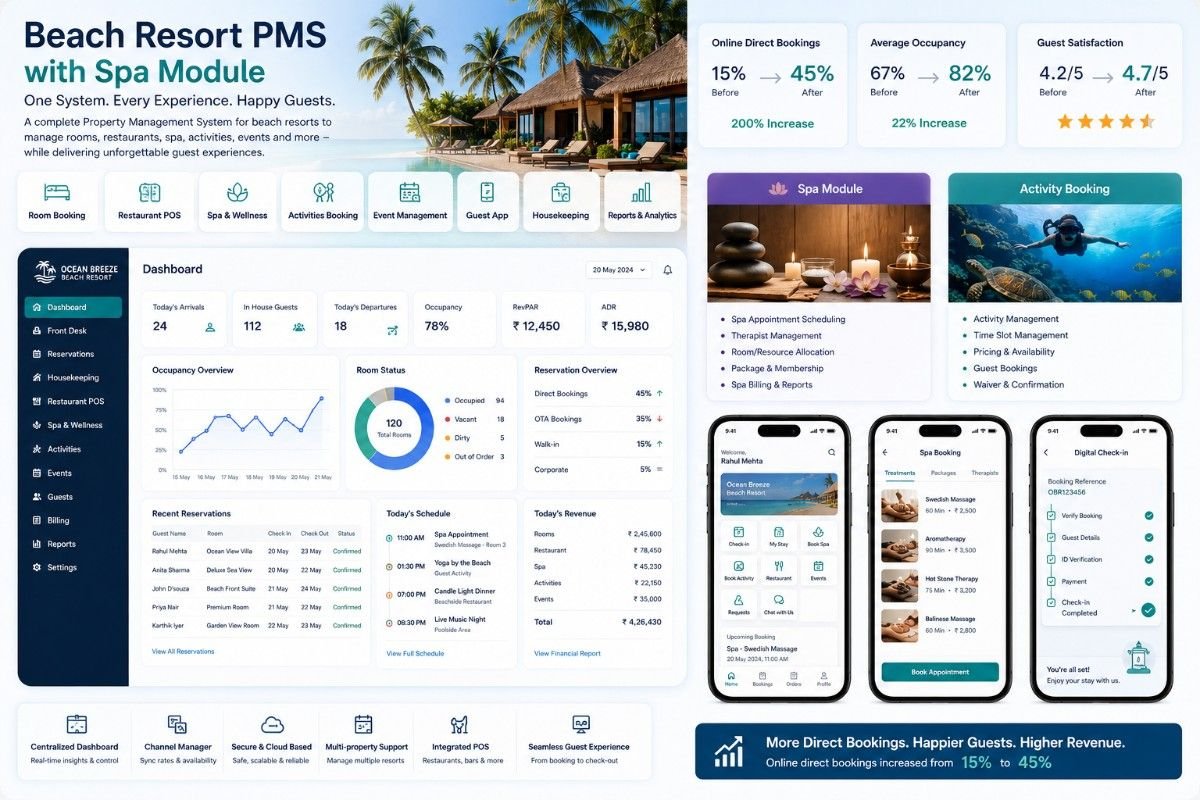 Tourism Software