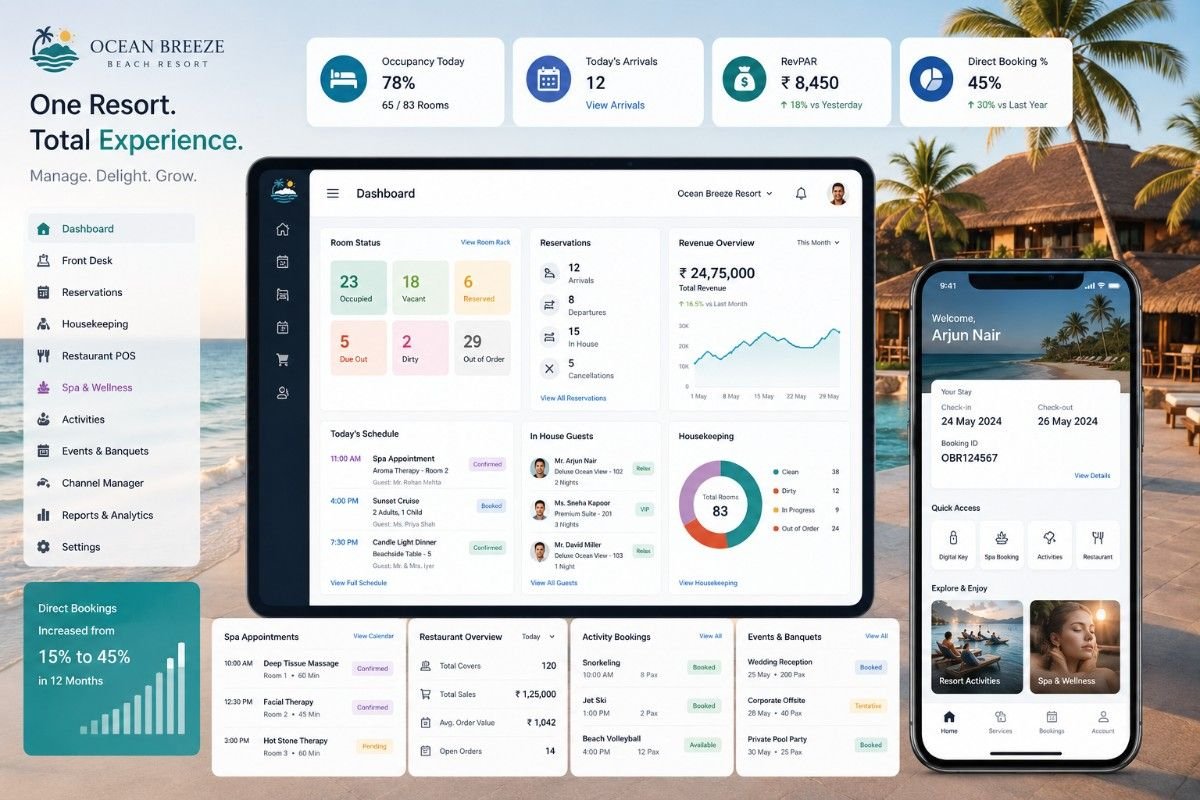 Tourism Software