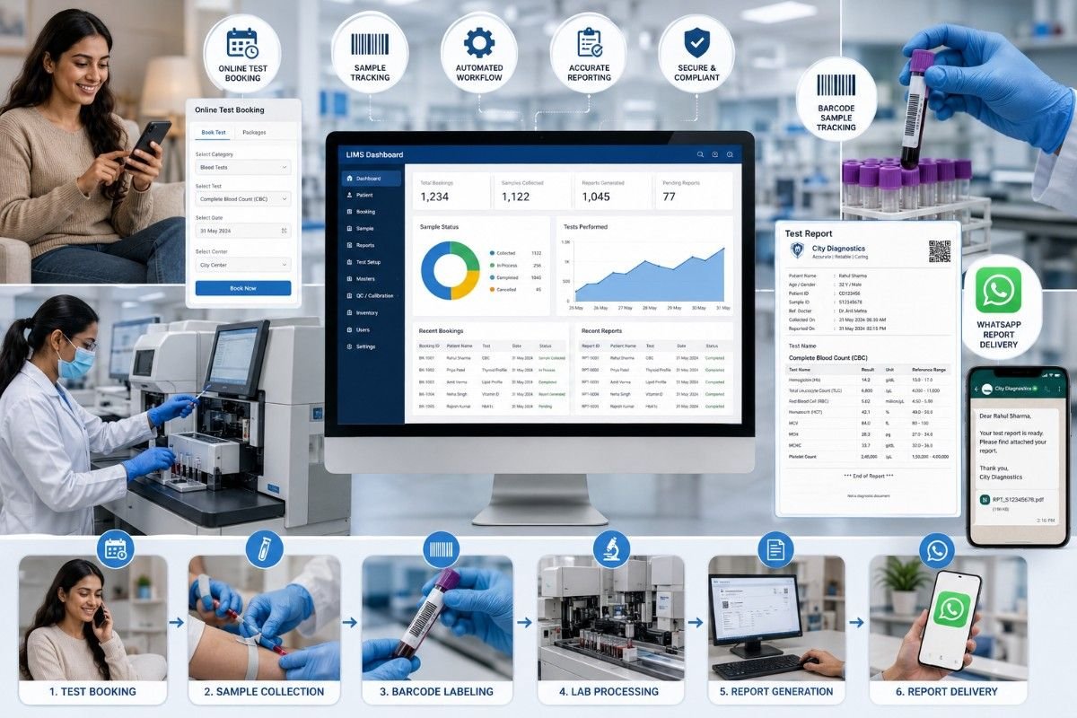 Lab Management