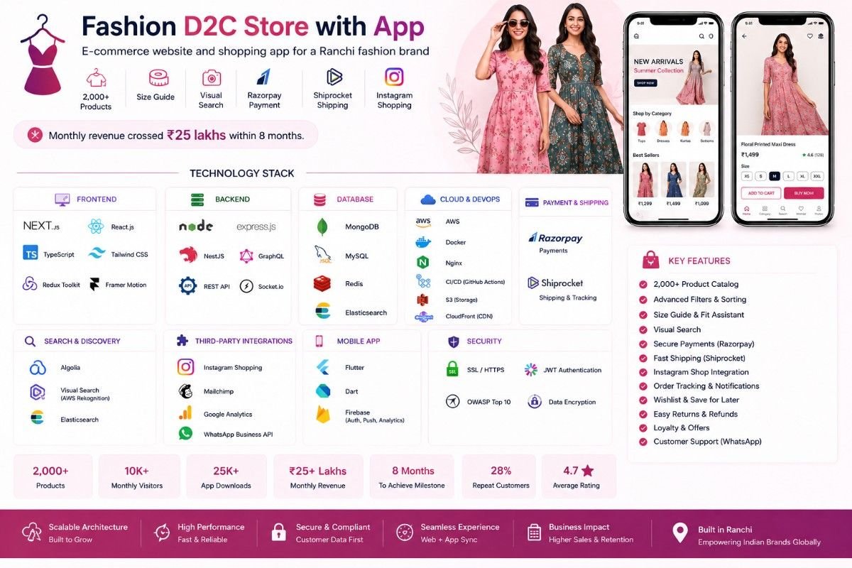 Fashion E-Commerce