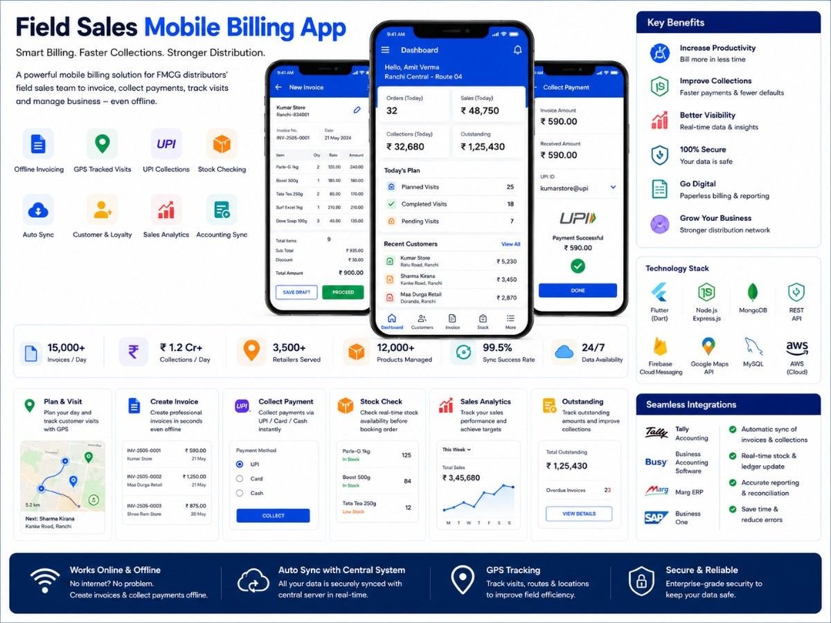 Mobile App Project