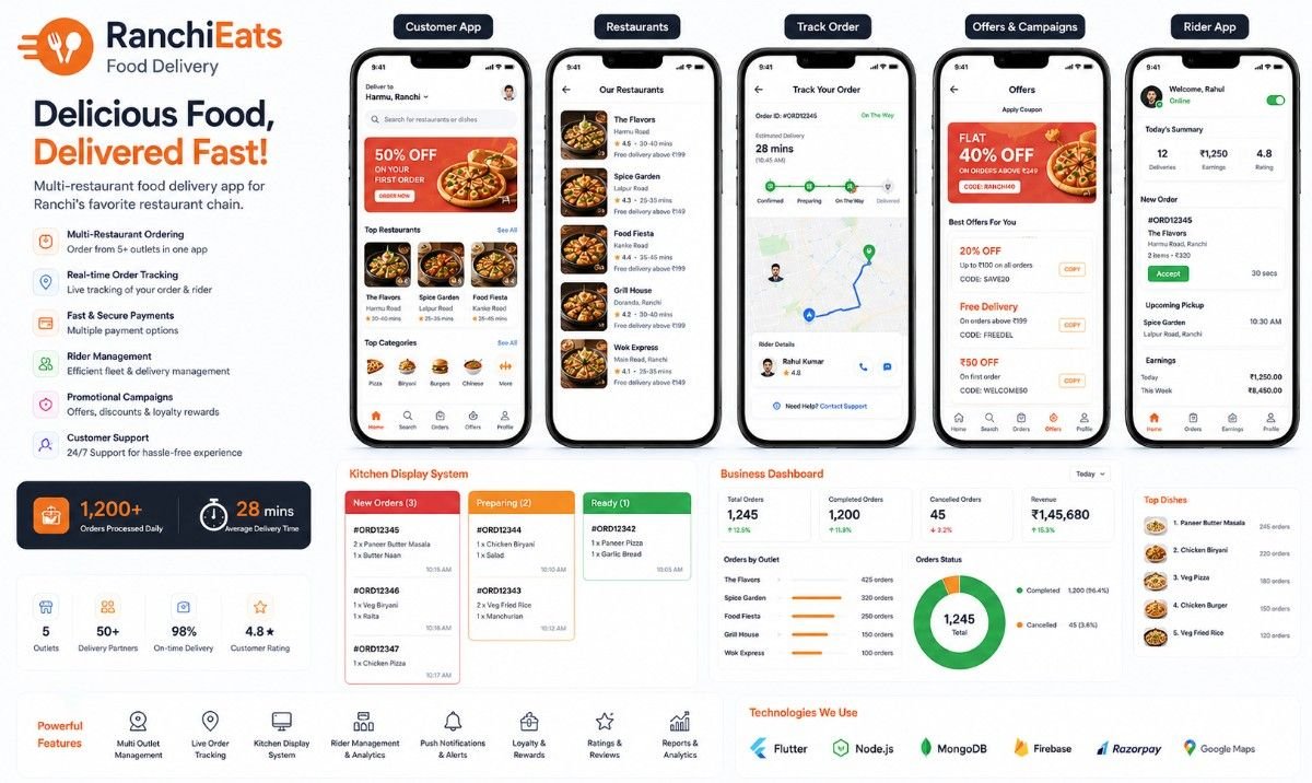 Food Delivery App