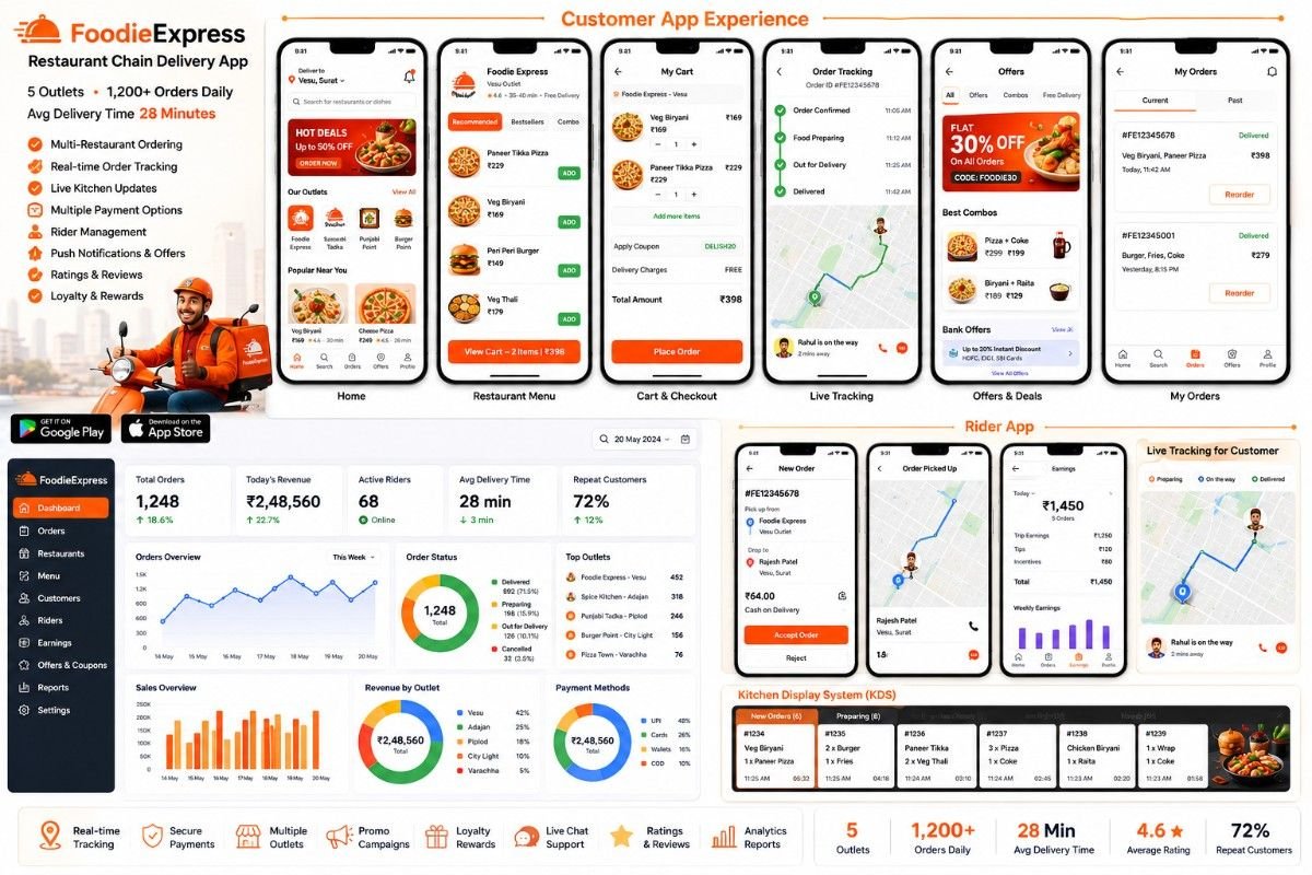 Food Delivery App