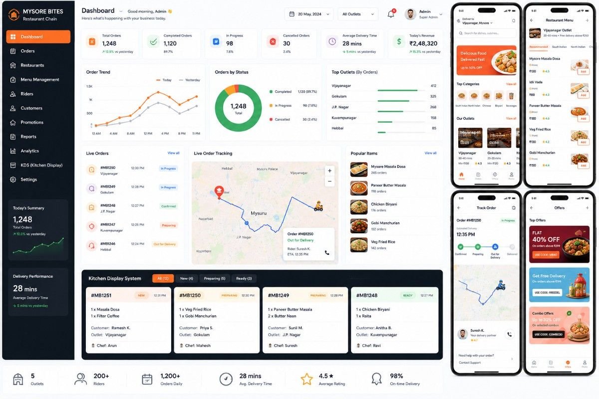 Food Delivery App