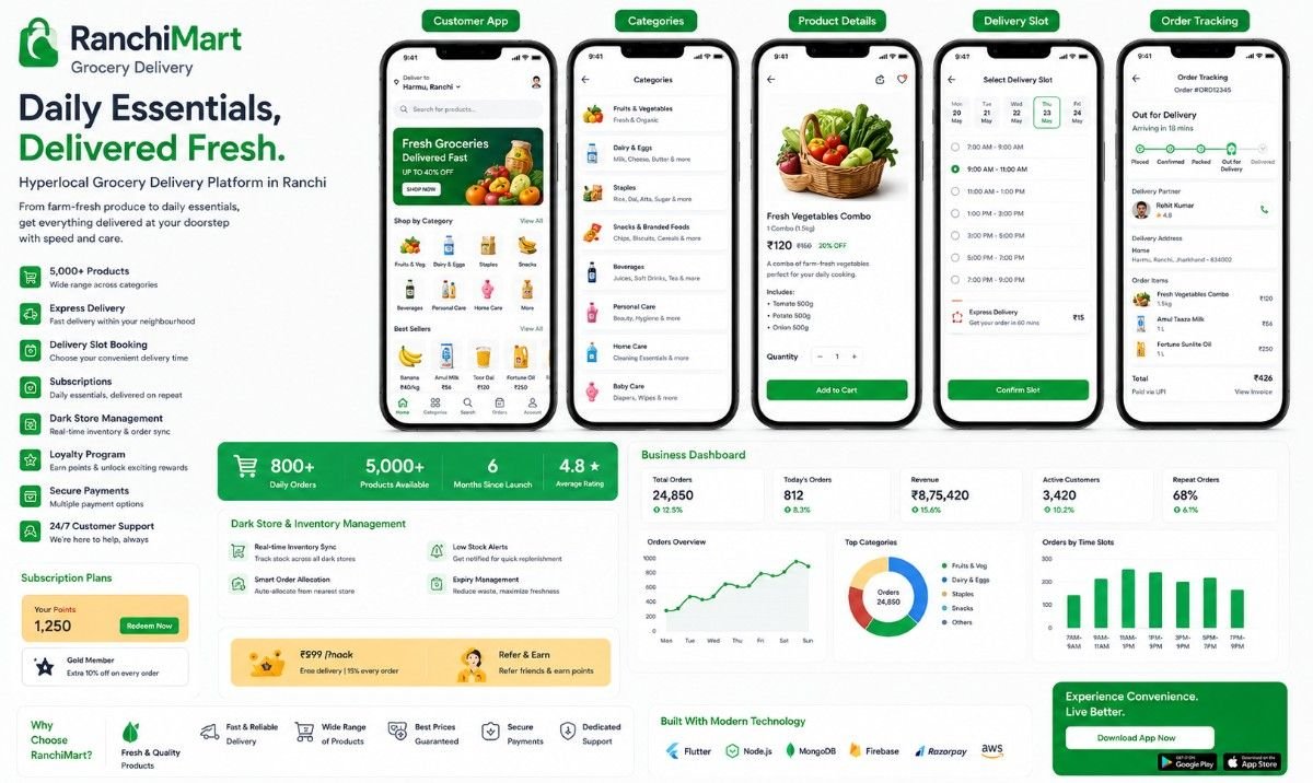 E-Commerce Project