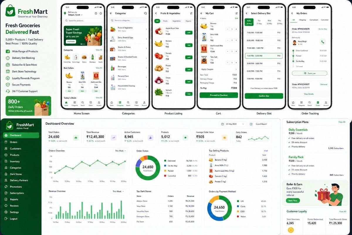 E-Commerce Project