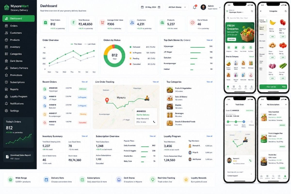 E-Commerce Project