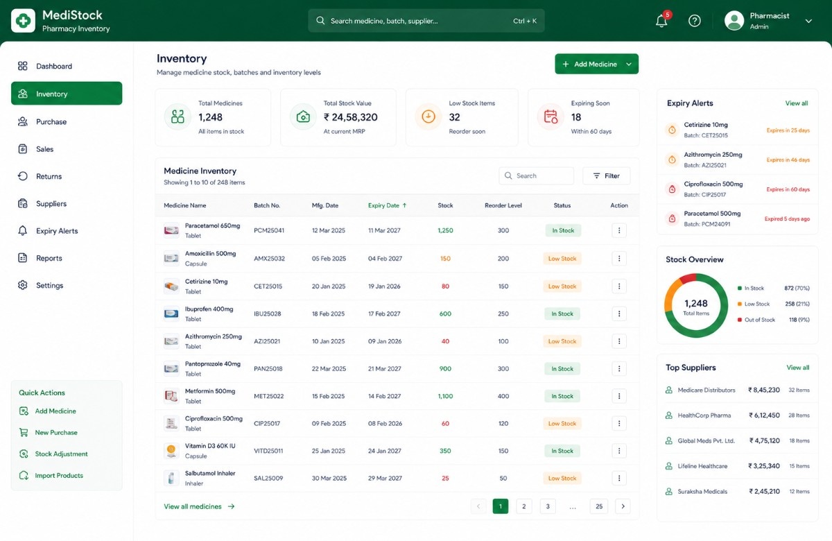 Medical store software dashboard