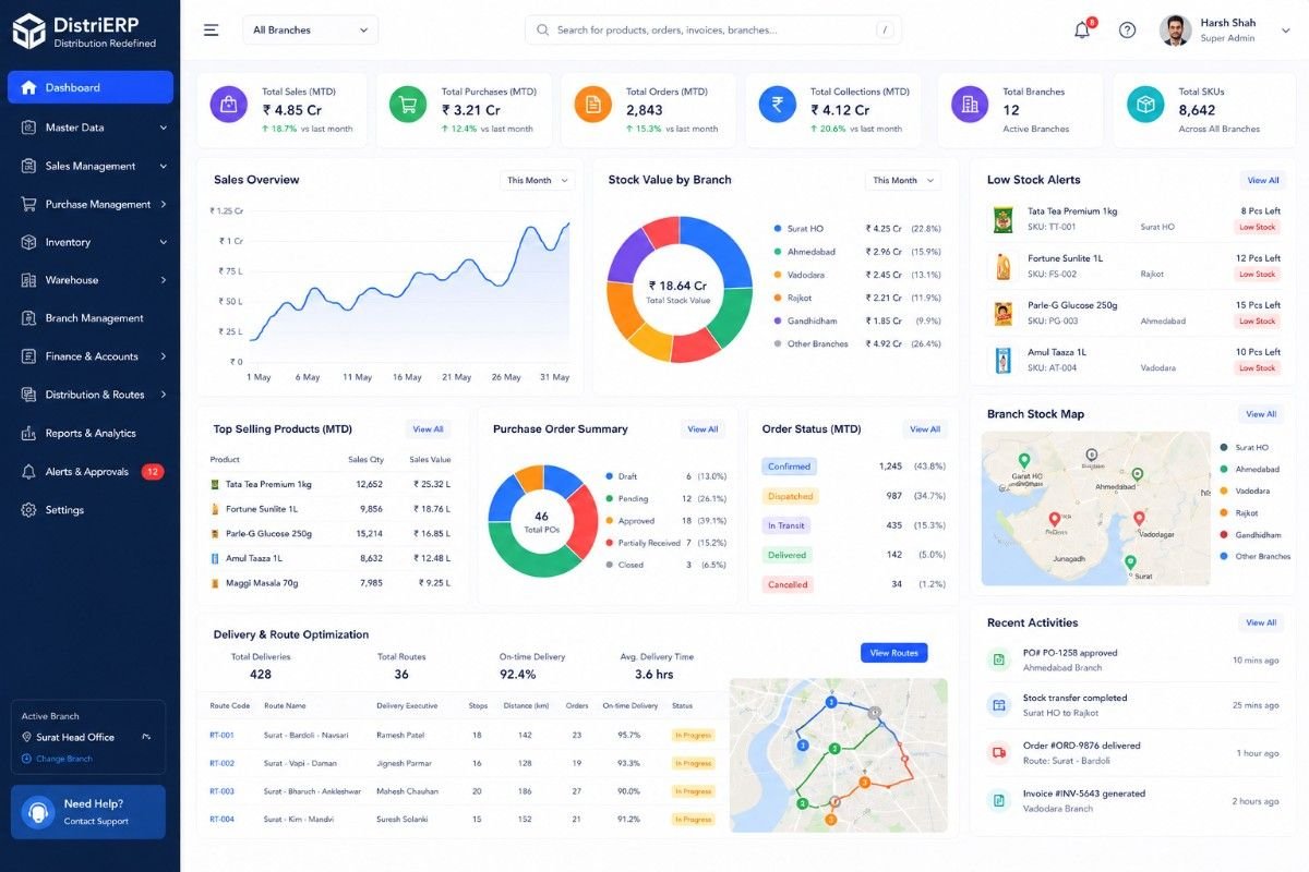 Inventory Software