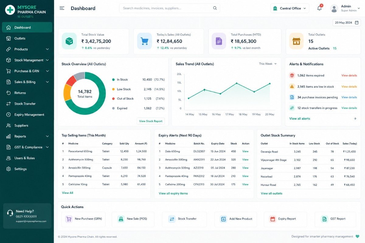 Pharmacy Software
