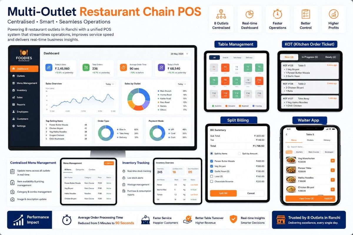 Restaurant POS