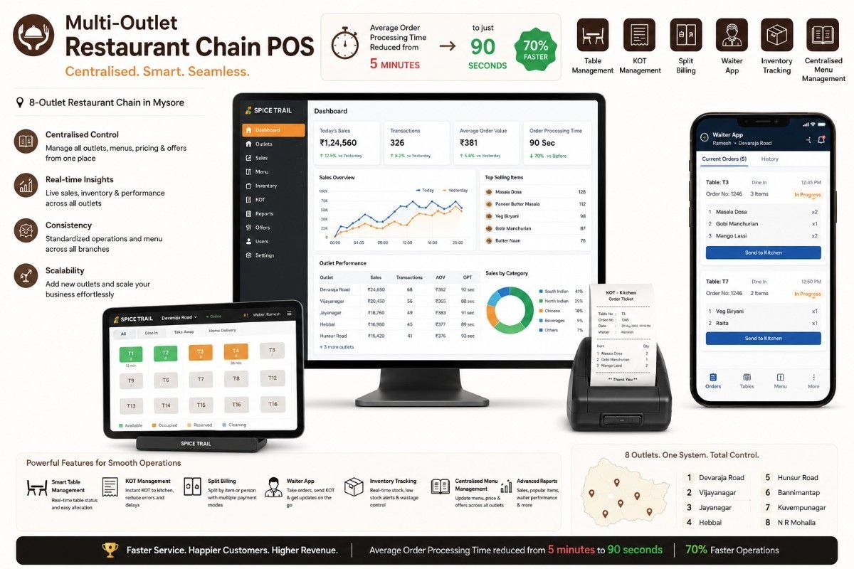 Restaurant POS