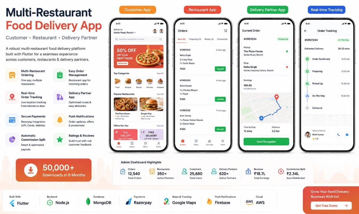 Restaurant Software