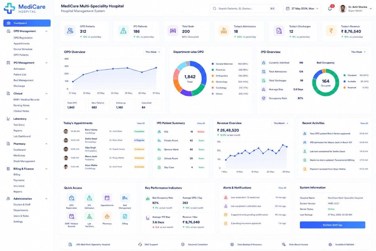 Healthcare Software Project