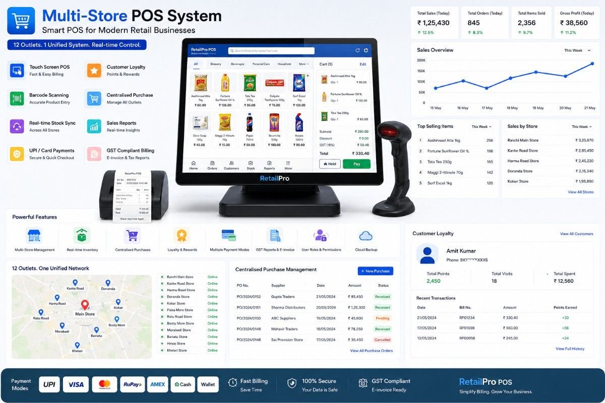 Retail POS Software