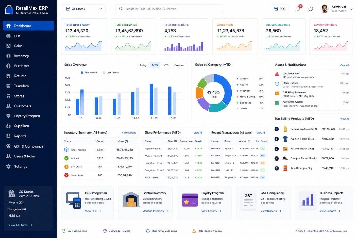 E-Commerce Project