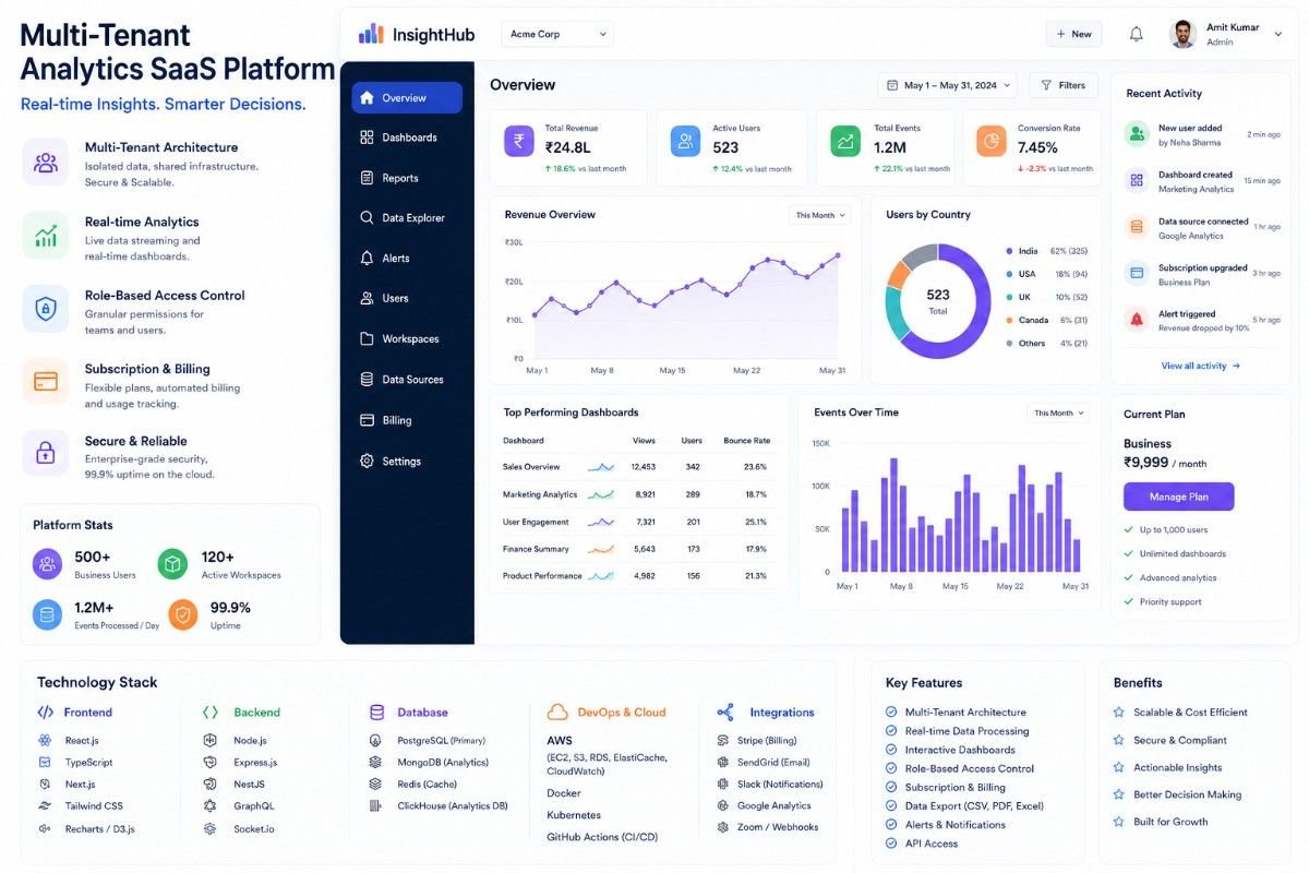 ERP Software