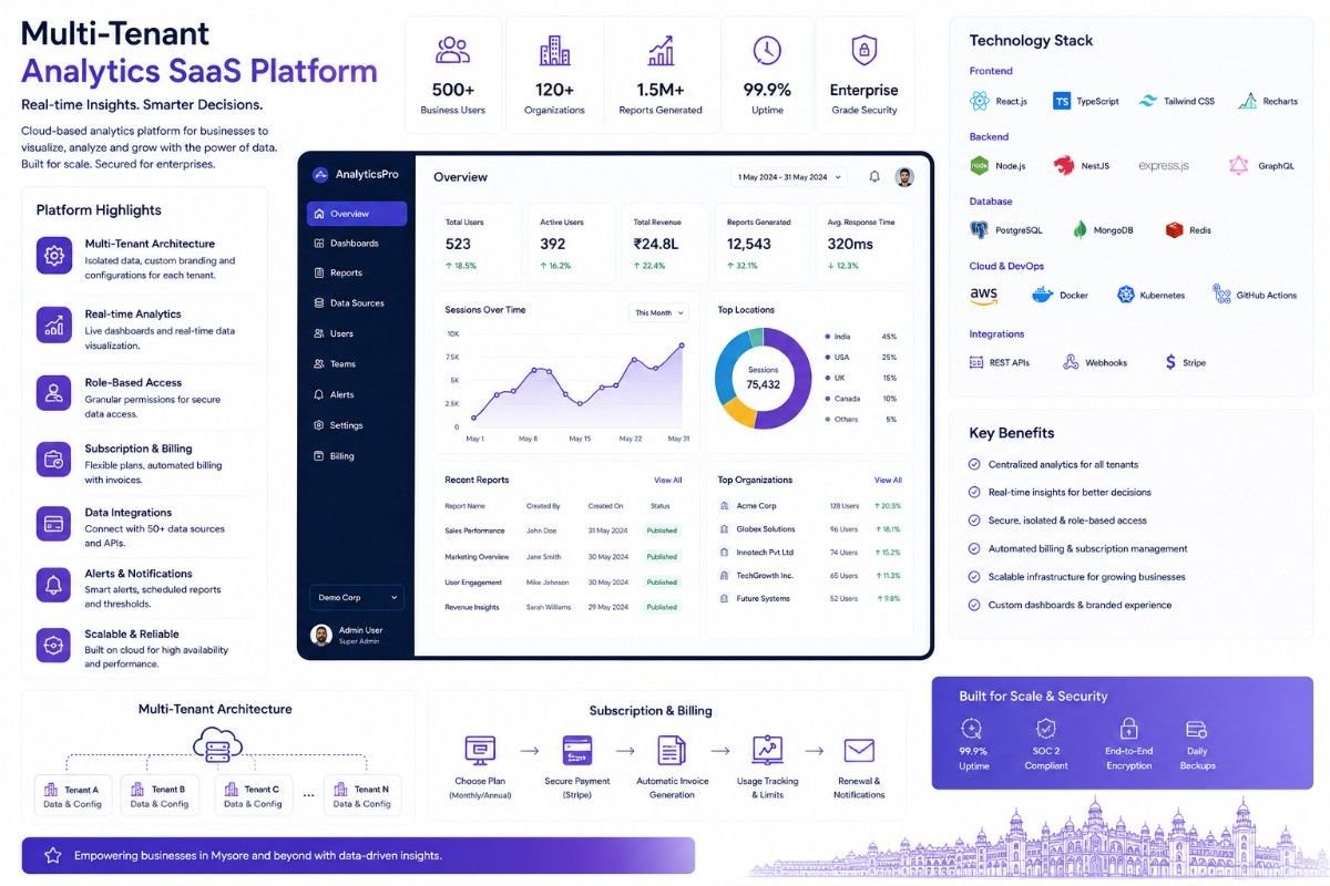 ERP Software