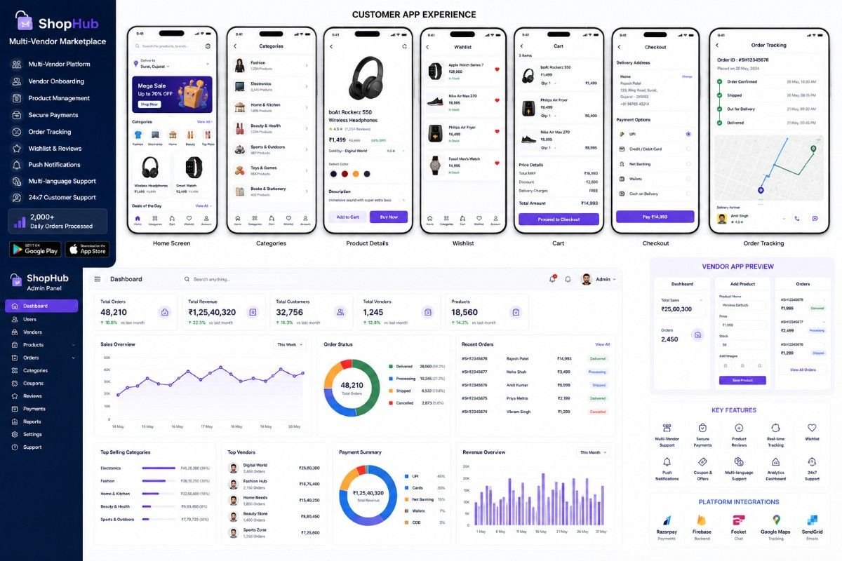 E-Commerce Project