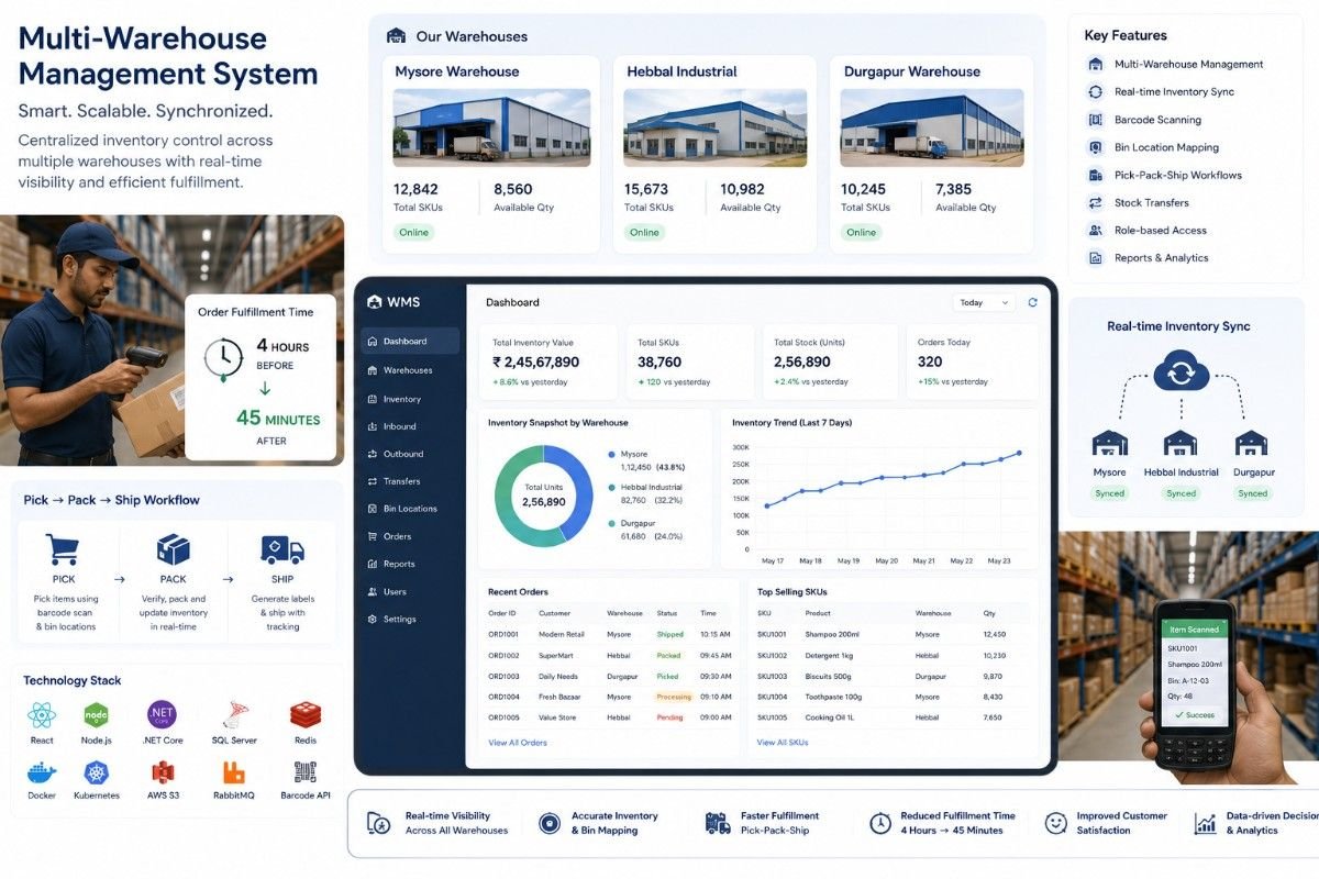 Manufacturing ERP Project