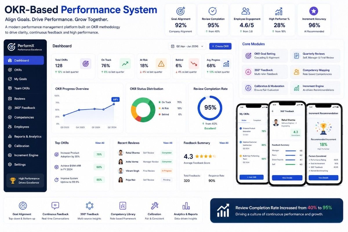 Marketing Software