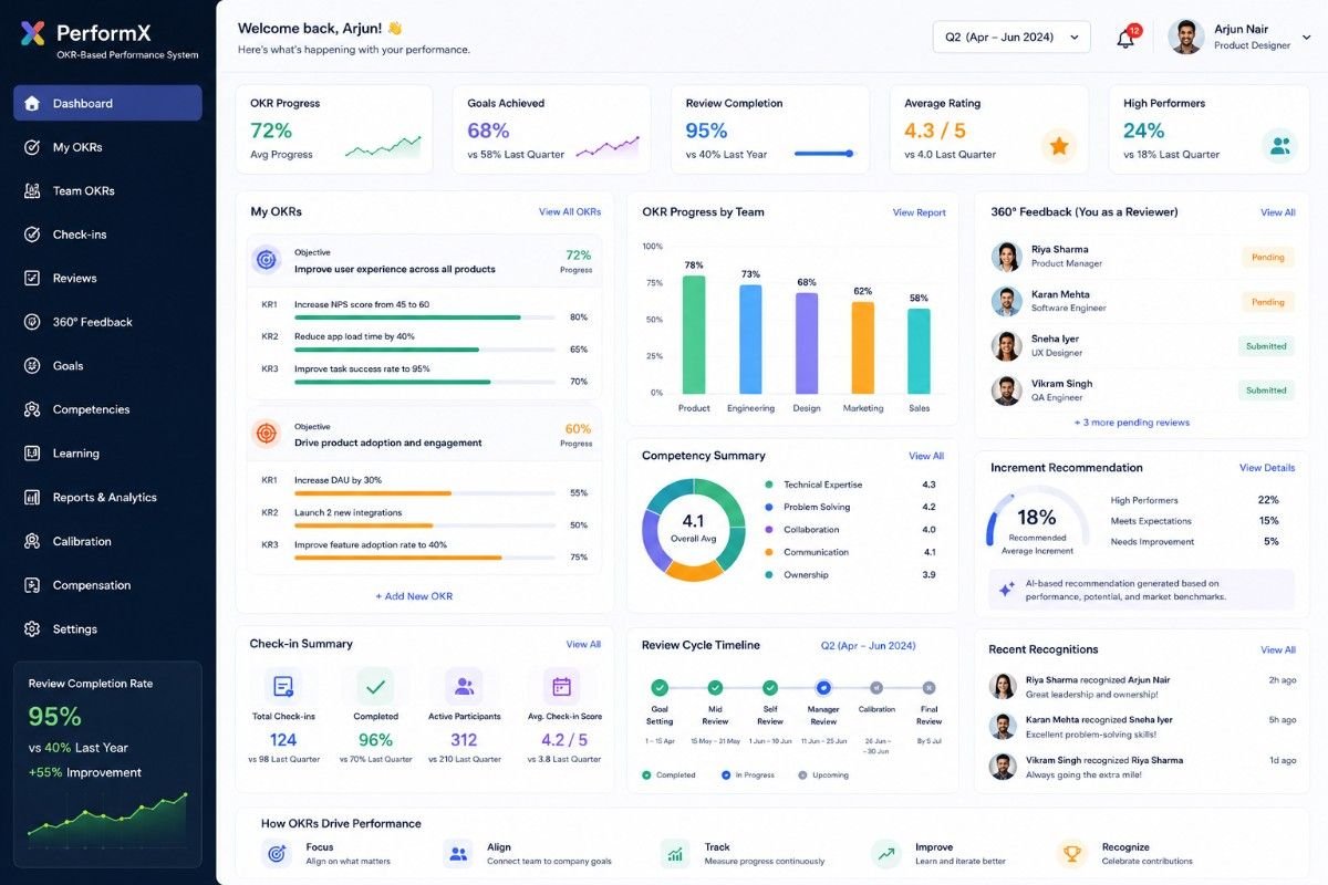 Marketing Software
