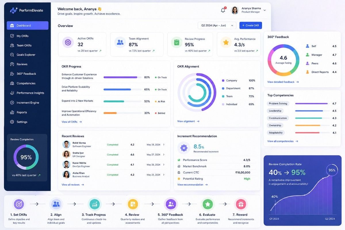 Marketing Software