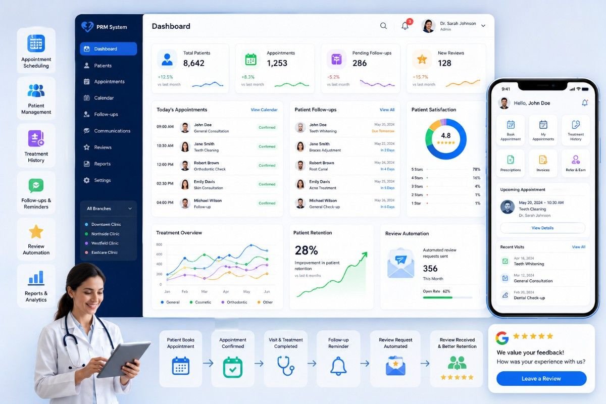 Healthcare Software Project