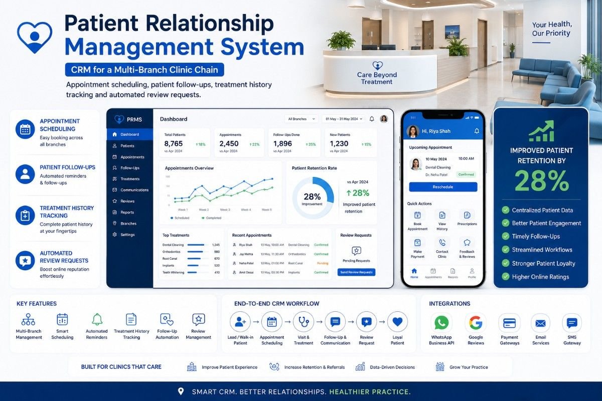 Healthcare Software Project