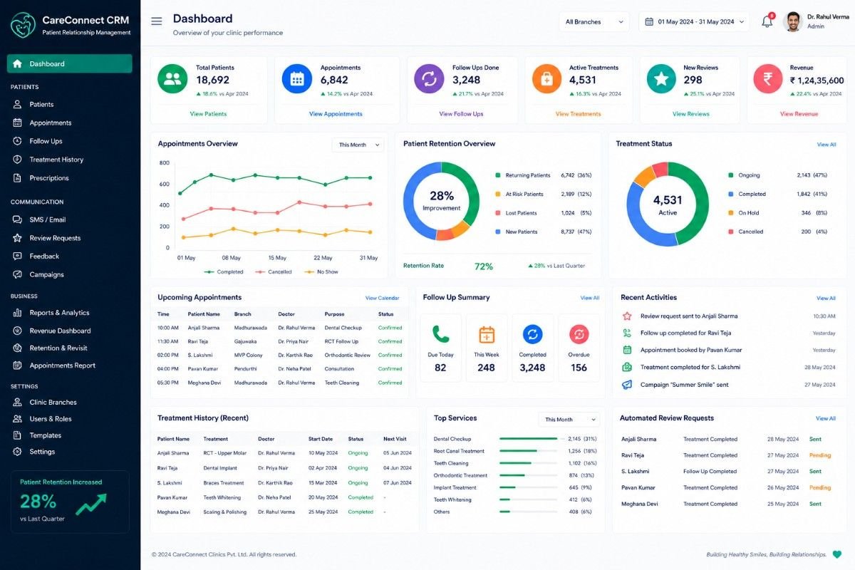Healthcare Software Project