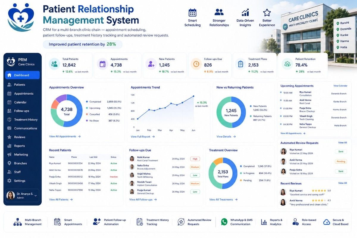 Healthcare Software Project