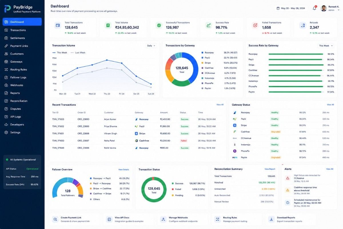 API Integration