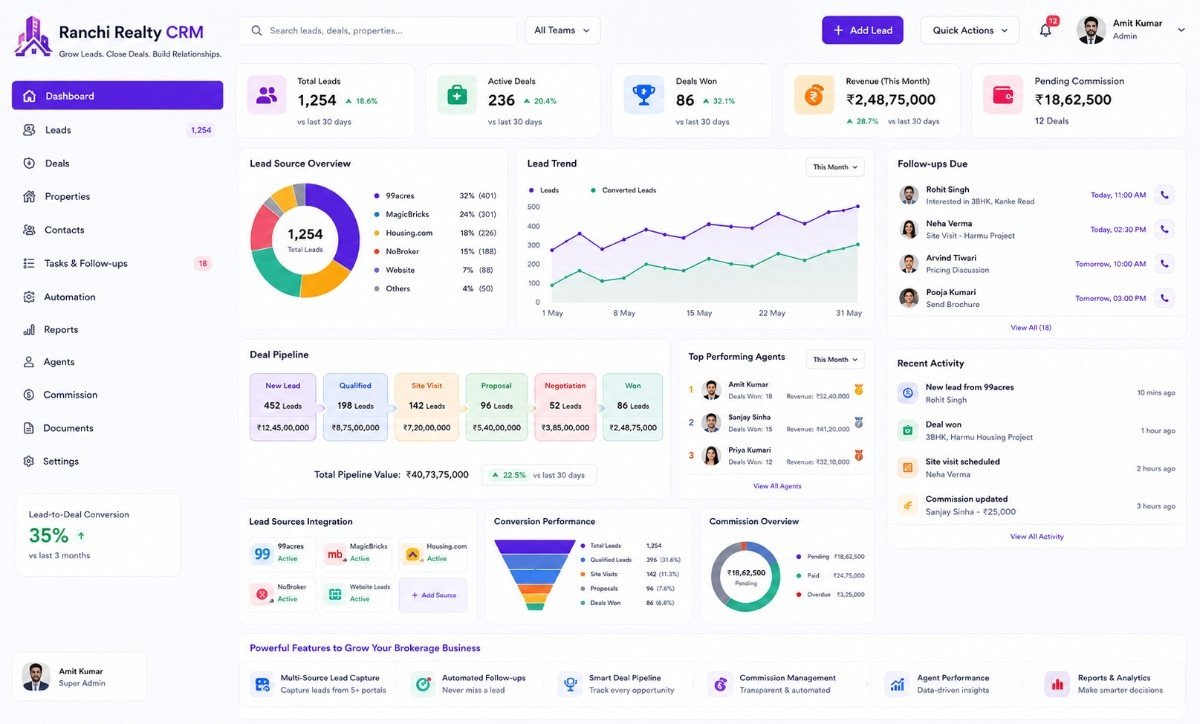 Enterprise Software