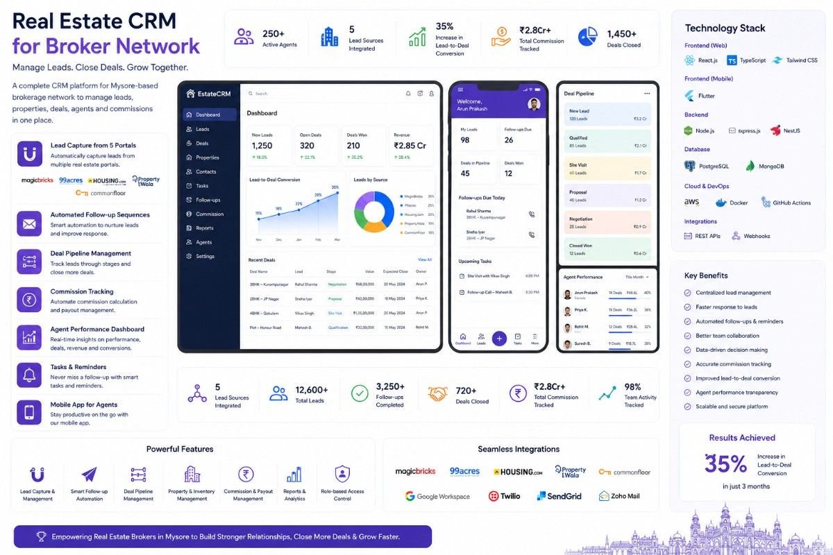 Enterprise Software