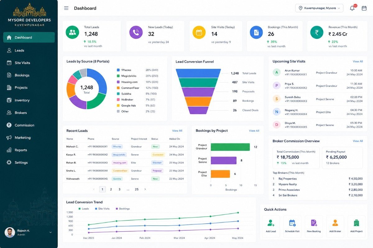 Real Estate Software