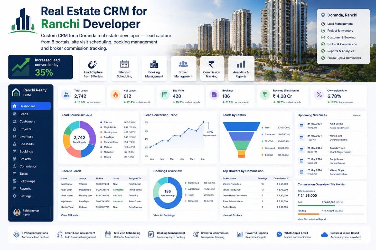 Real Estate Software