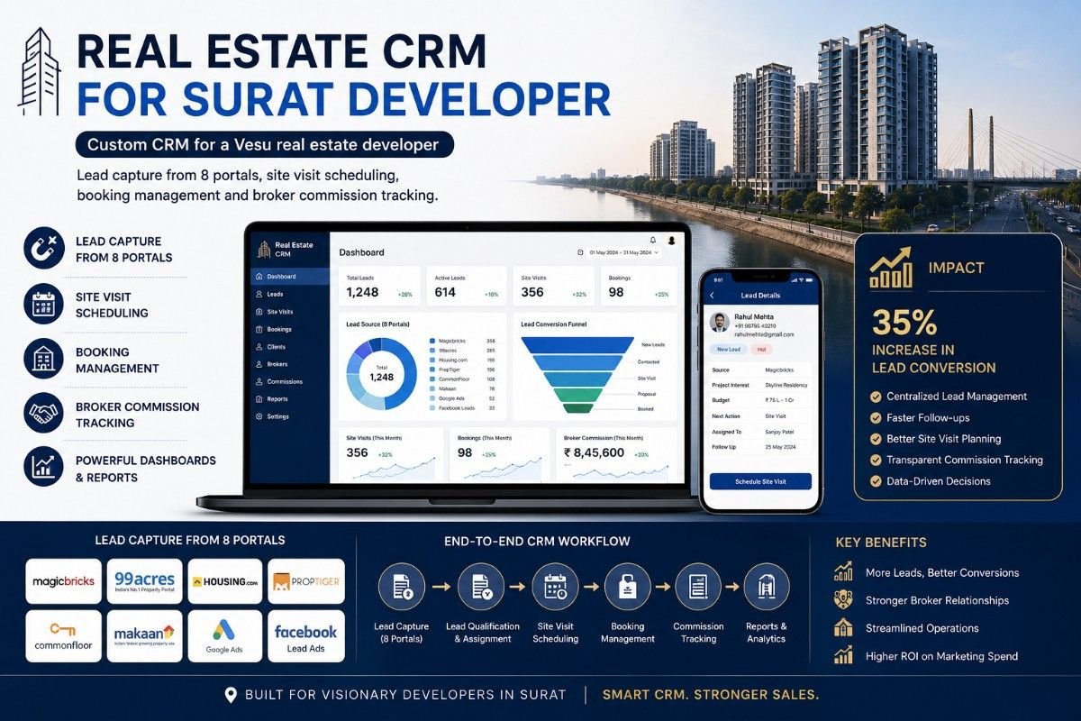 Real Estate Software