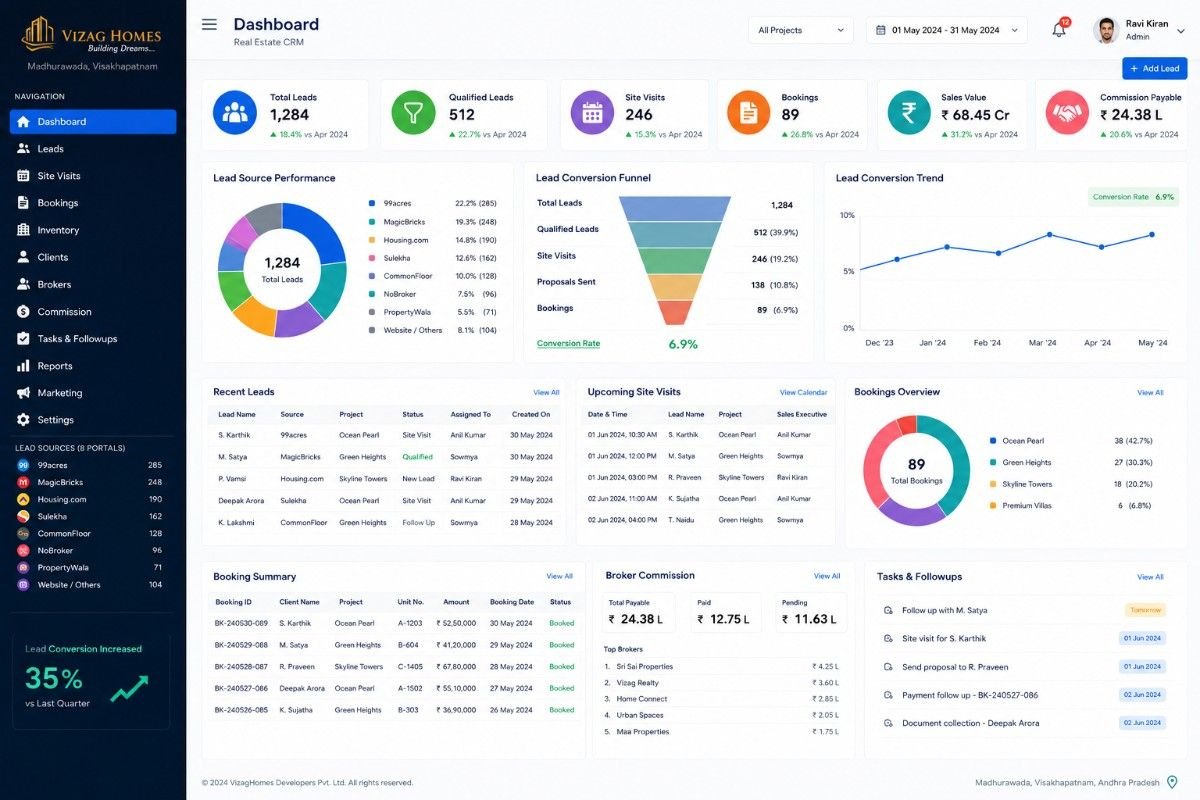 Real Estate Software