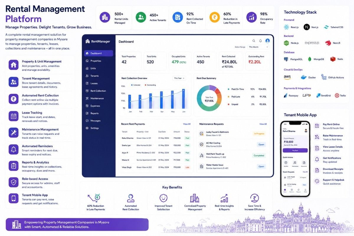 Property Management