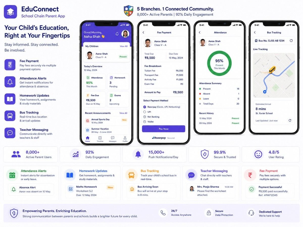 Mobile App Project